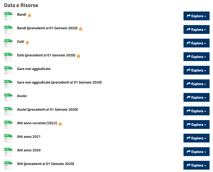 Lista dei file dataset Servizio Contratti Pubblici 